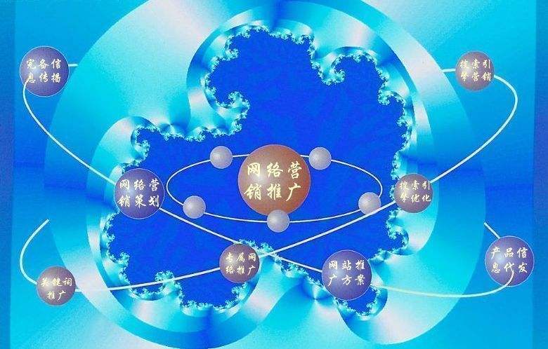 禄丰新媒体运营企业需要掌握的网络推广技巧有哪些