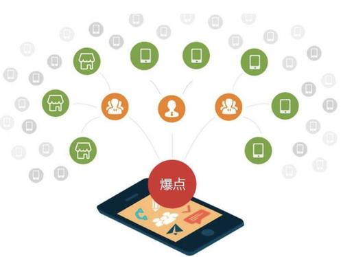 禄丰为什么越来越多的企业通过软文营销来引流